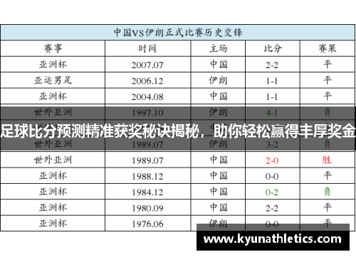 足球比分预测精准获奖秘诀揭秘，助你轻松赢得丰厚奖金