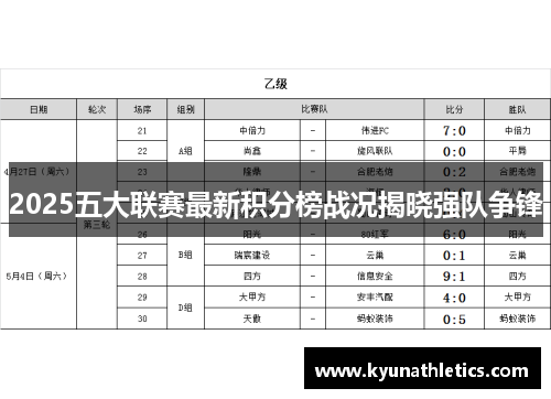 2025五大联赛最新积分榜战况揭晓强队争锋