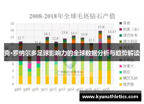 克·罗纳尔多足球影响力的全球数据分析与趋势解读