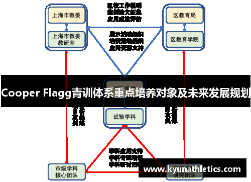 Cooper Flagg青训体系重点培养对象及未来发展规划