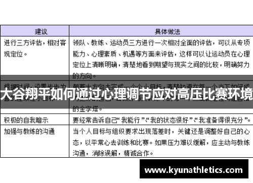 大谷翔平如何通过心理调节应对高压比赛环境